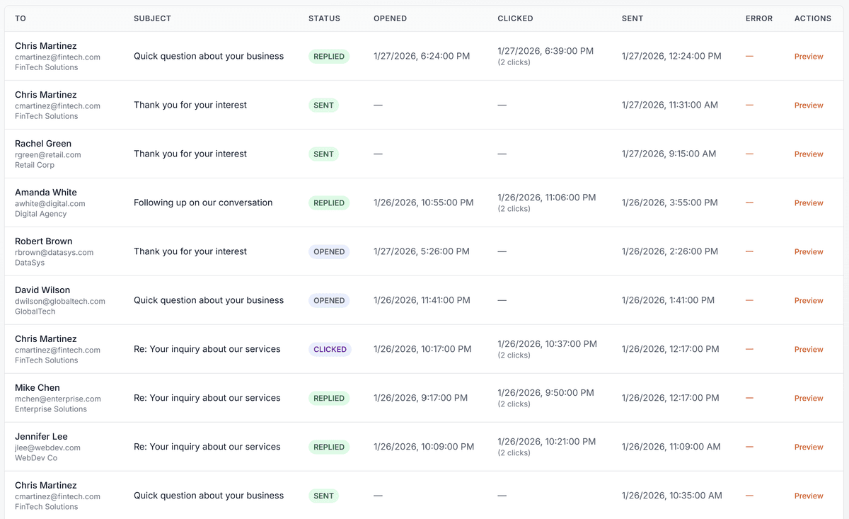 Track replies and focus on deals
